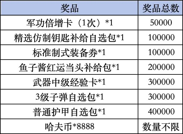 《三角洲行动》Livelink活动规则