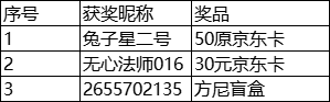 【六一有礼】开奖啦