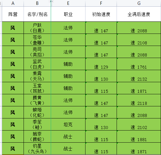 《绿洲野兽》号外号外，今日比赛，风系圣兽说要比比谁更快！！！