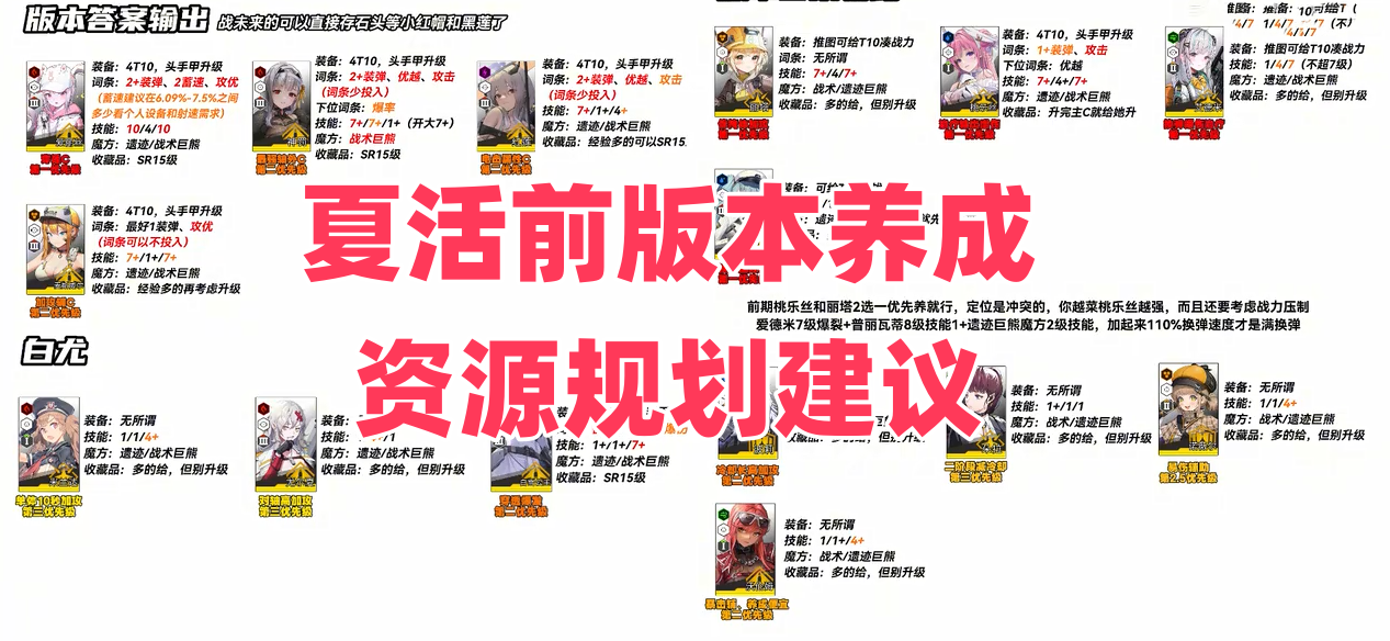 夏活前版本养成、资源规划建议