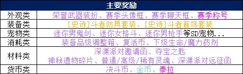 【攻略：对战模式】排位赛玩法、奖励介绍
