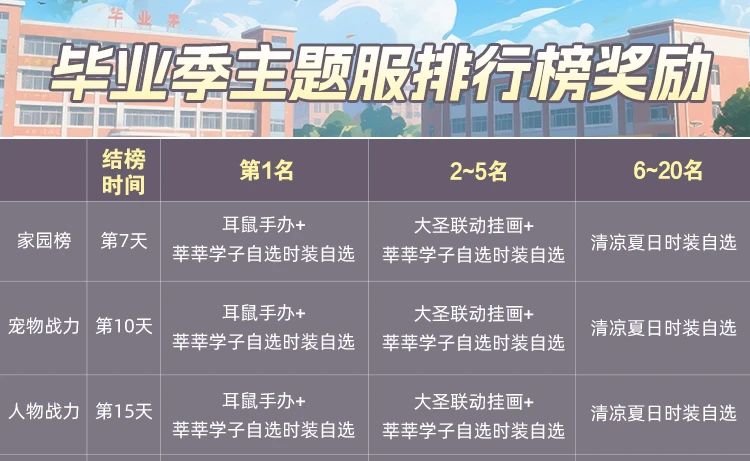 毕业季主题服现已开服