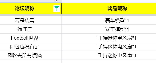 开《王牌竞速》赛季末冲刺赢520甜蜜豪礼