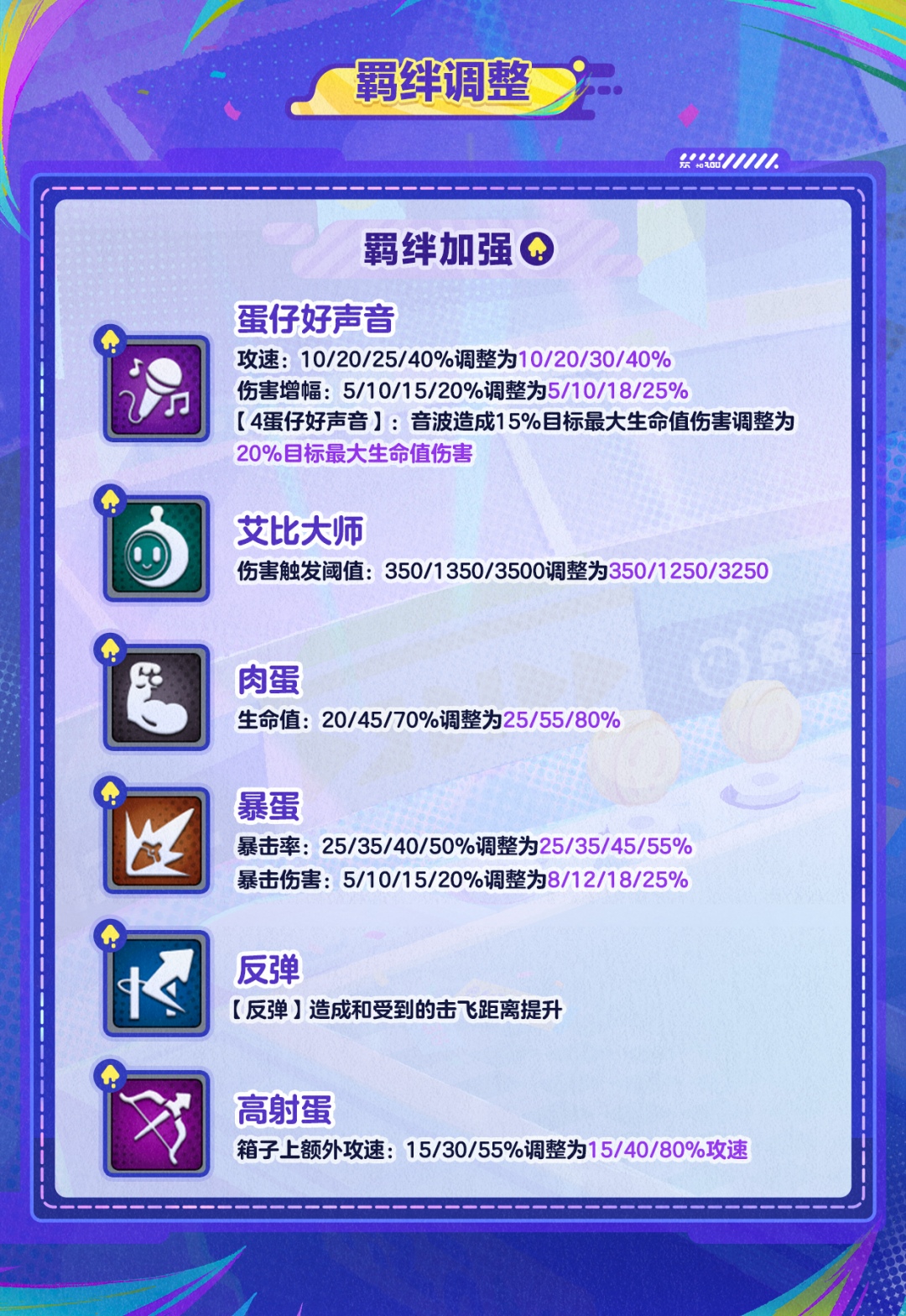 【蛋仔碰碰棋】强度大洗牌？！谁是你的下一个心选阵容！