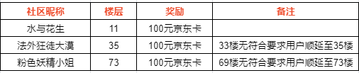 【已开奖】【合金上线狂欢｜倒计时1天】还是从前的味道！就等你了