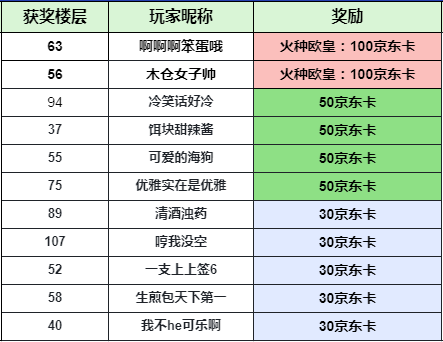 【已开奖】【火种活动】火种集结，向着文明出发！参与预约赢取大额京东卡