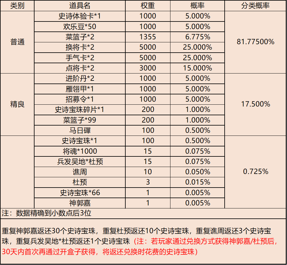 【官方活动】金蛇献瑞