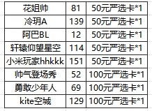 【已开奖】呼朋唤友集结「群星测试」，星区等你！