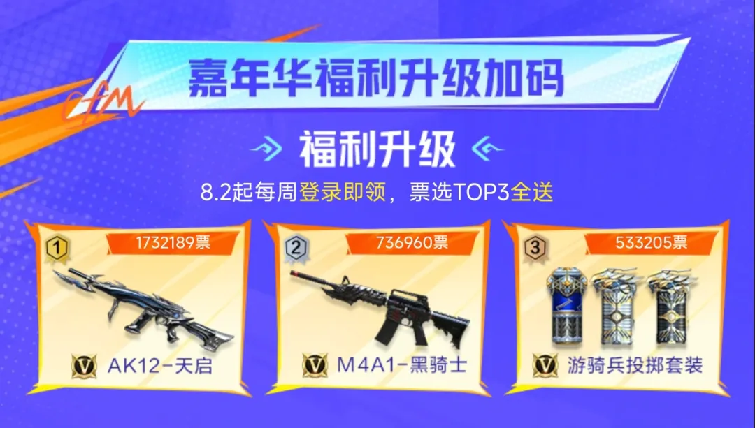 嘉年华福利升级，票选TOP3全部送！