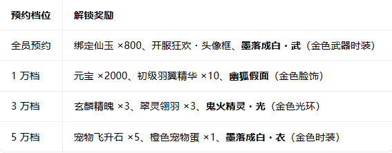 《龙吟山海》9月19日全平台首发，开服豪礼漫天来！