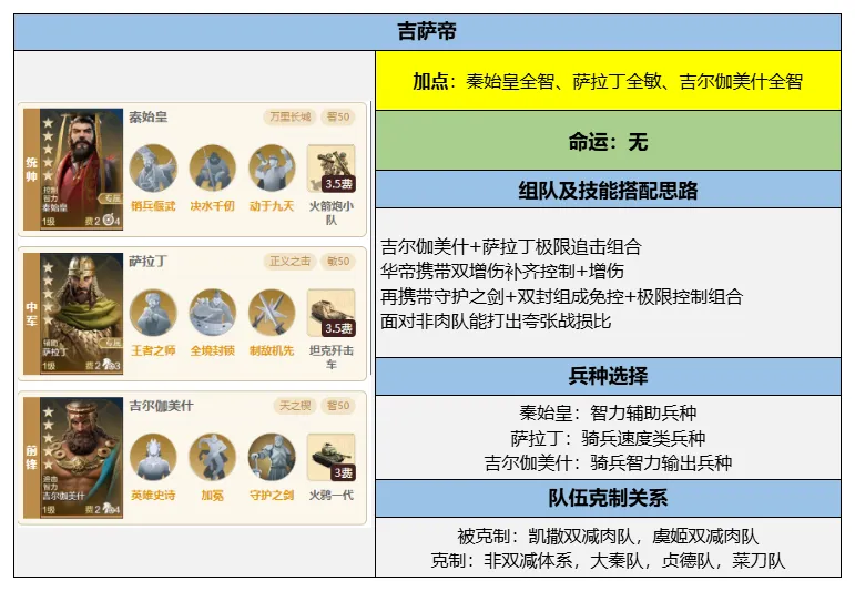 多队搭配技巧，如何合理组出多个队伍？