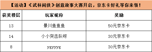 【开奖公示】【活动】《武林闲侠》创意故事大赛开启，京东卡好礼等你来领！