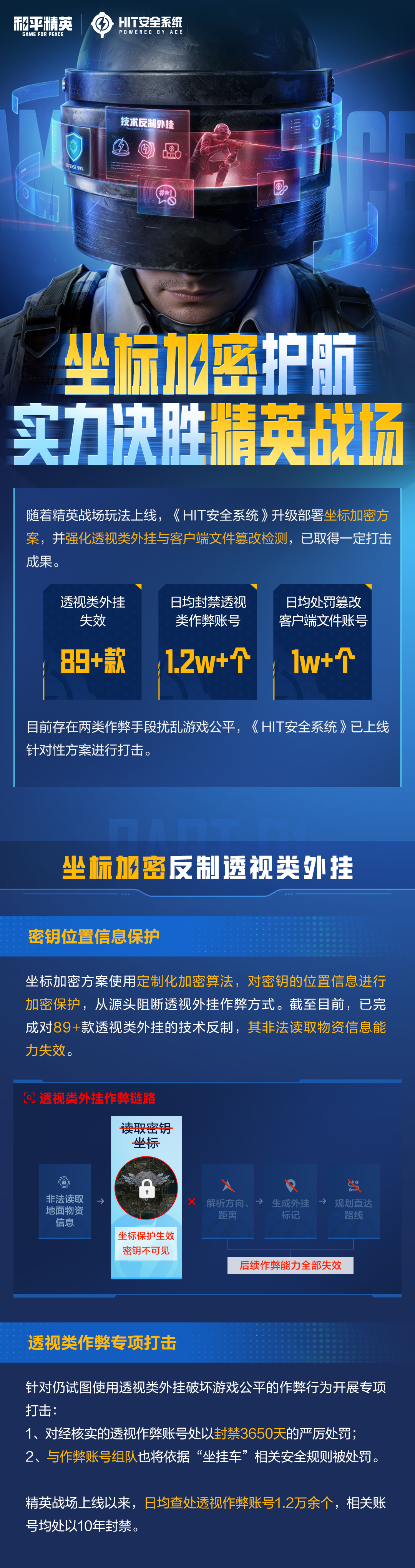 坐标加密护航，实力决胜精英战场