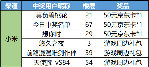 【已开奖】《赛尔计划》【夏日活动】分享你的夏日回忆！清凉秘籍大作战
