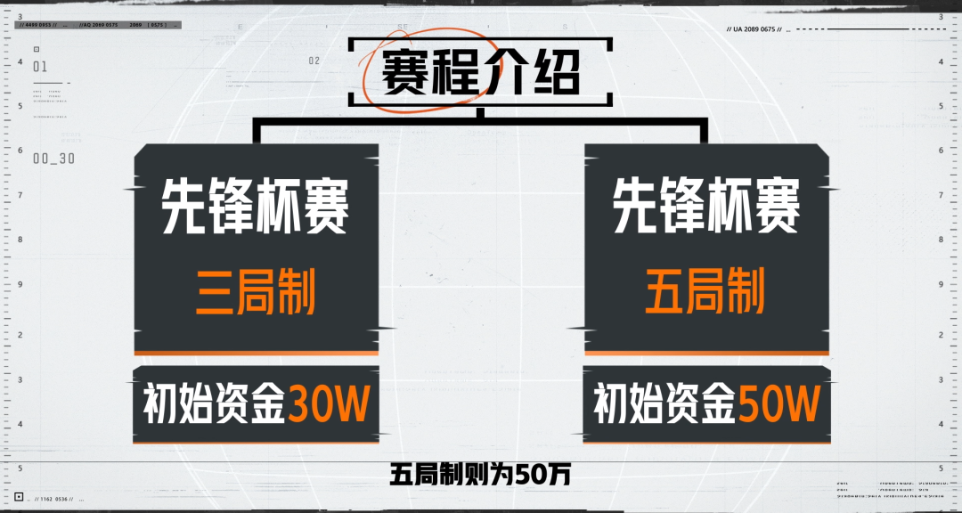 《暗区突围》先锋杯赛观赛指南，带你顺畅观赛不“迷失”！