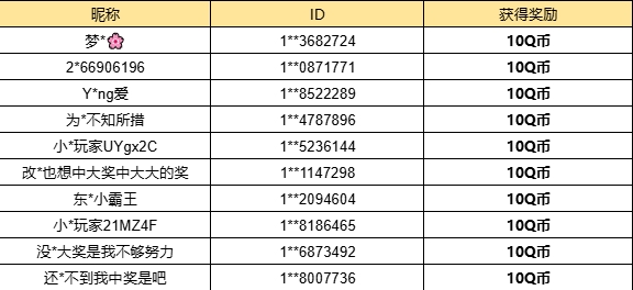 【已开奖】你认为哪些武将最难抽取到？