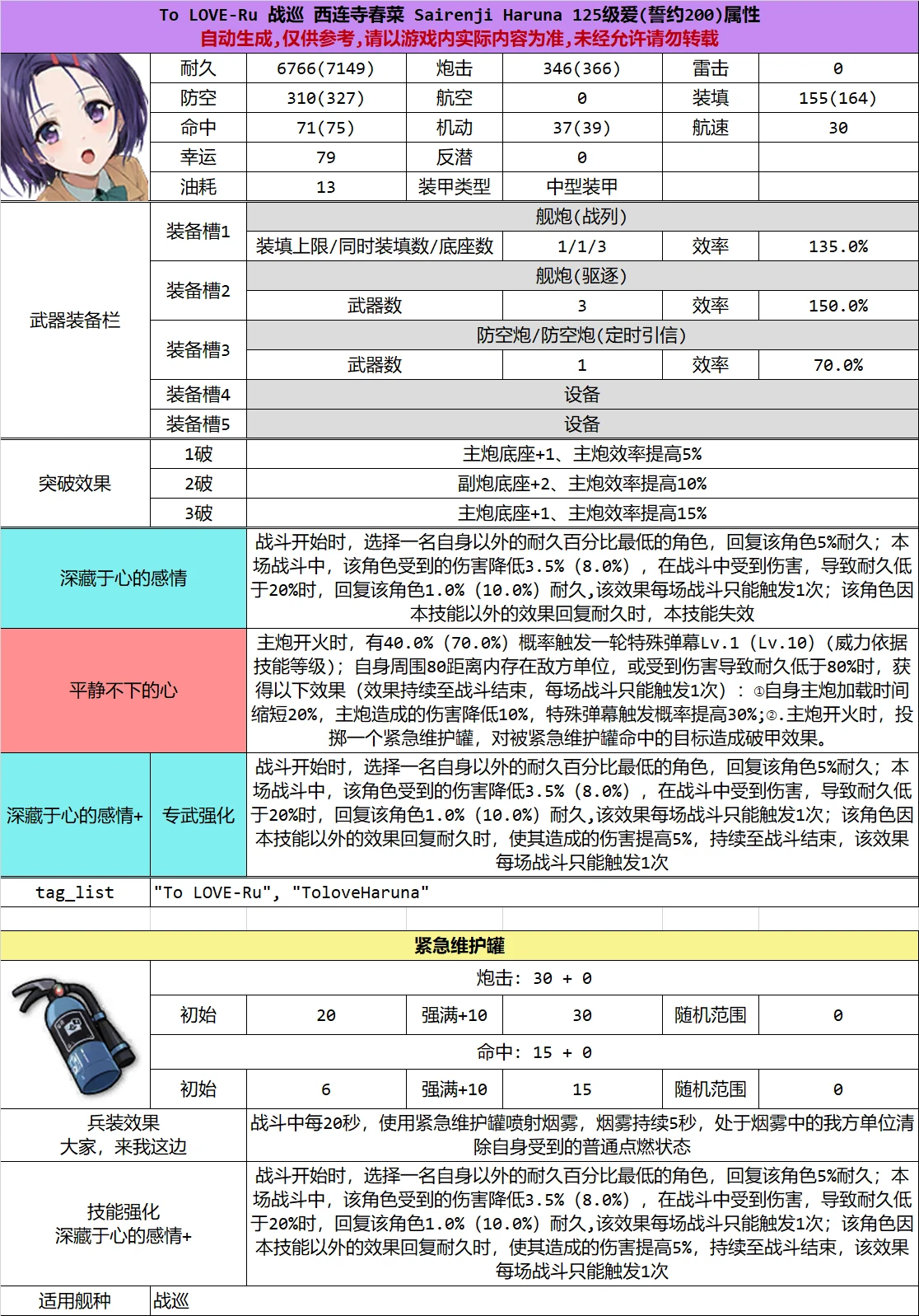 【碧蓝航线】出包王女联动，新船属性技能一览