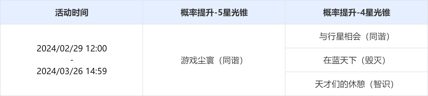 光锥活动跃迁：「流光定影」、「溯回忆象」