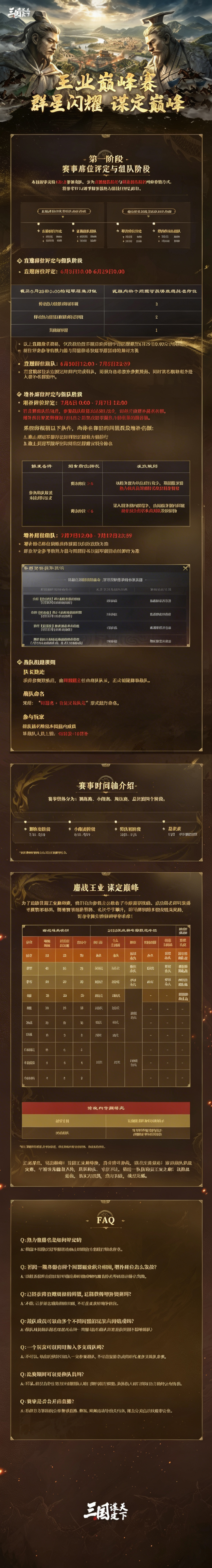 首届王业巅峰赛征程启幕