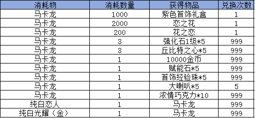 《弹弹堂大冒险》8月8日 - 8月14日 活动预览