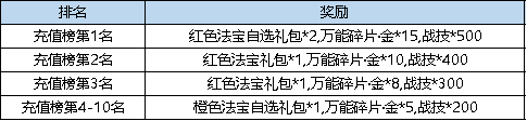 《弹弹堂大冒险》9月12日 - 9月18日 活动预览