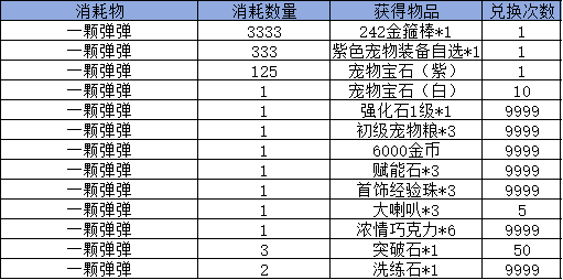 《弹弹堂大冒险》8月15日 - 8月21日 活动预览     