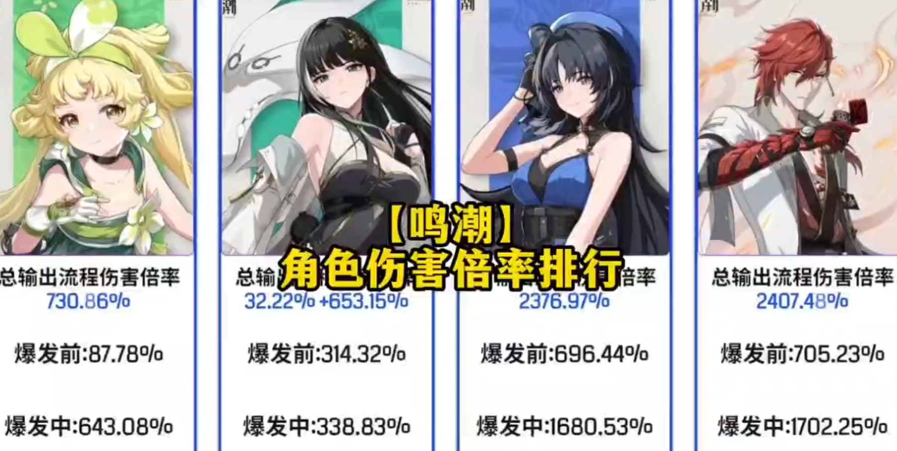 鸣潮角色伤害倍率排行