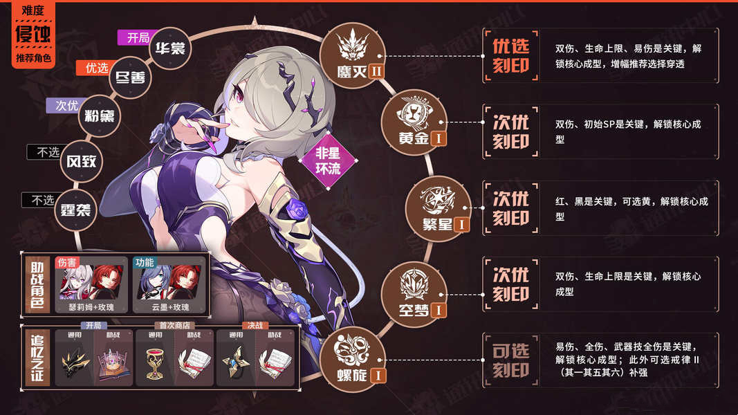 往世乐土丨窈窕谍影非星环流/星环流乐土攻略