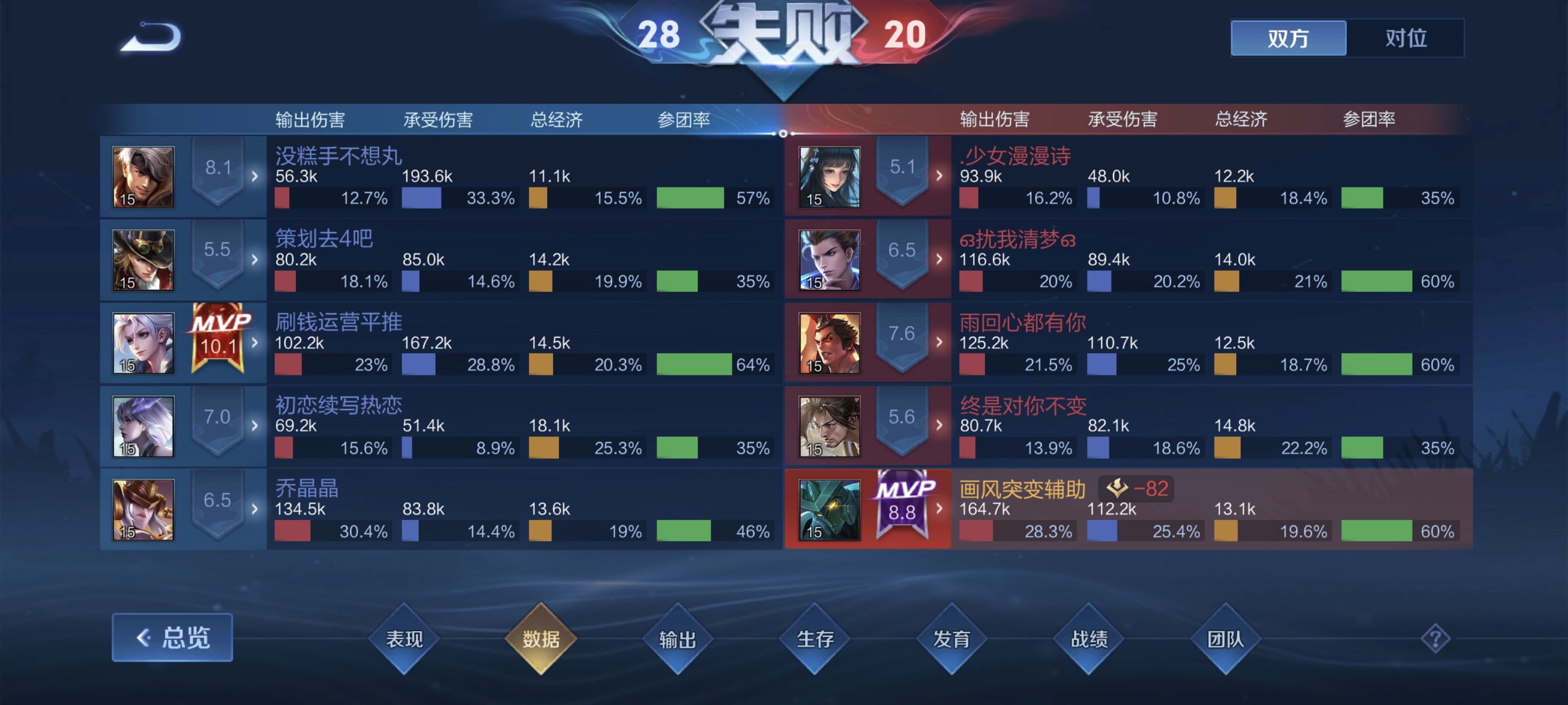 必须按照玩法，开发新的玩法是错误如同四双鞋马可，我直接改鞋