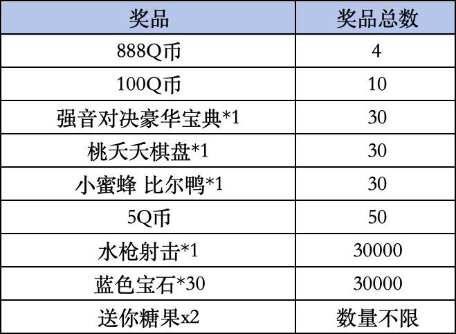 《金铲铲之战》Livelink活动规则
