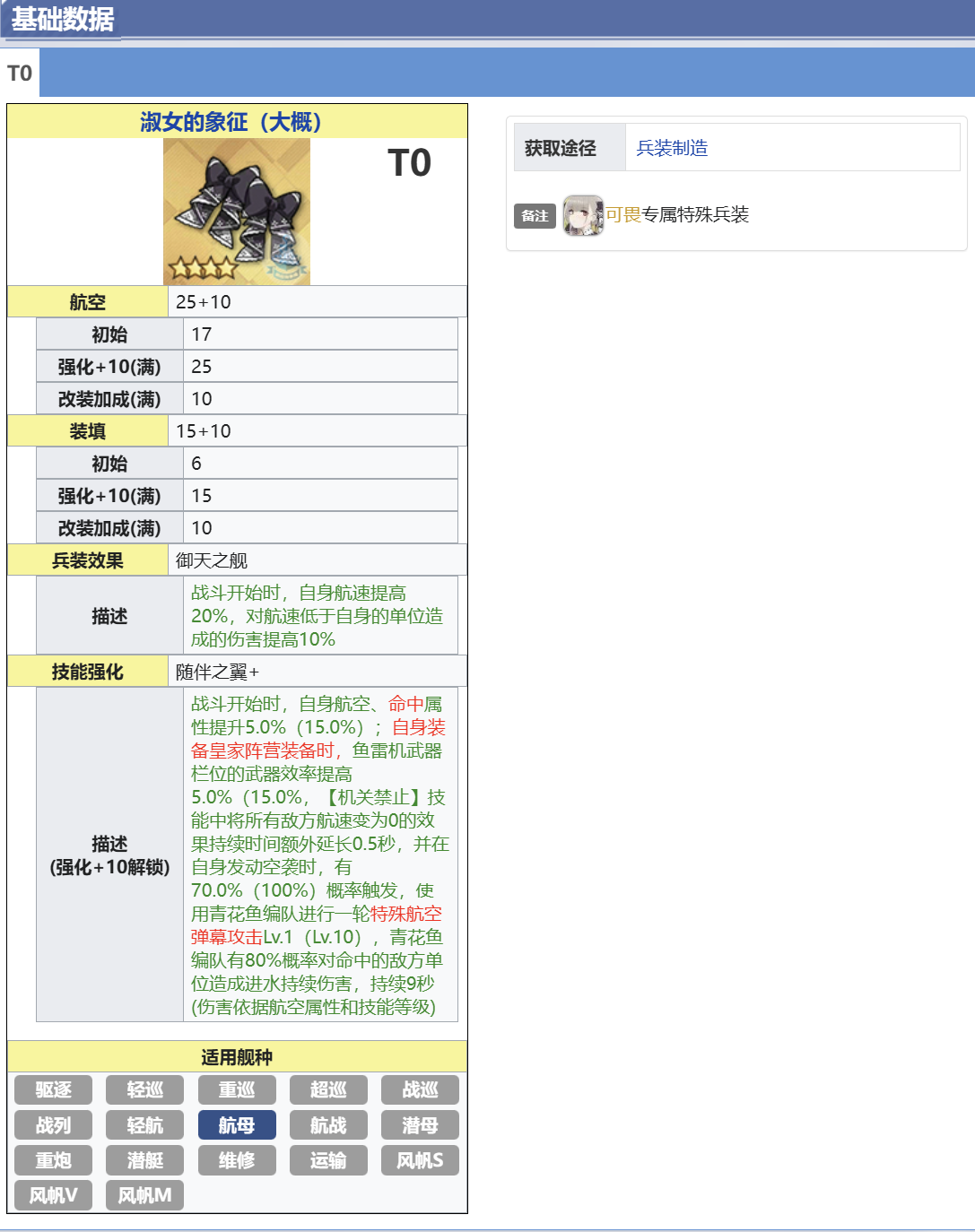 淑女的象征（大概）