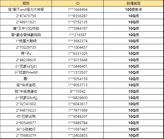 【已开奖】你抽到过什么源石？