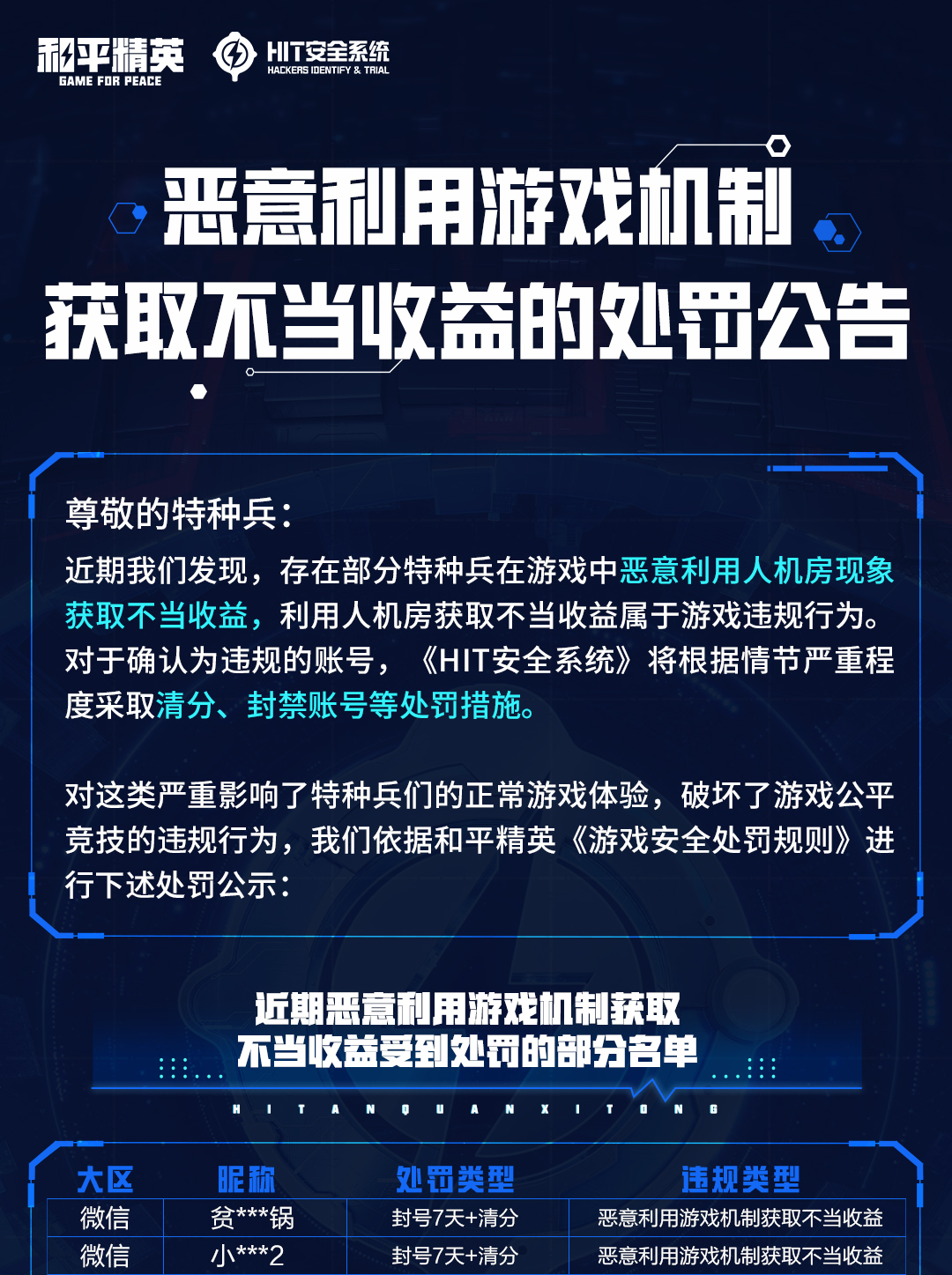 恶意利用游戏机制获取不当收益的处罚公告