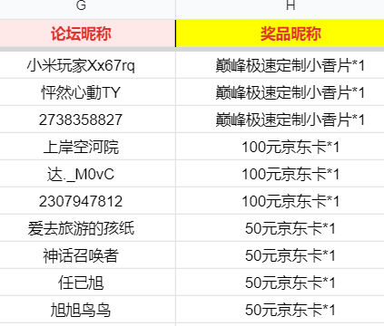 开：福利加倍《巅峰极速》公测倒计时！晒预约赢京东卡