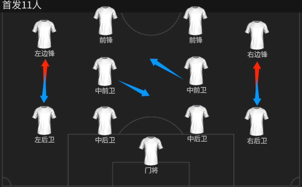 夏窗转会热门球员队套