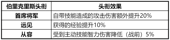 正义之师——伯里克里斯
