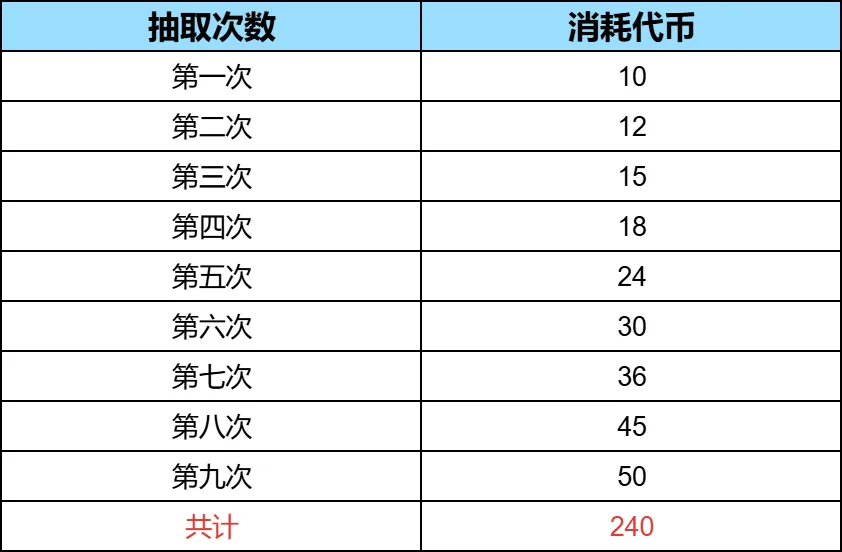 十载荣光·王者殿堂 上线！