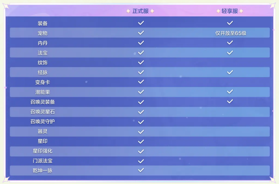 轻享服养成再减负，超给力金币、银币积攒攻略来啦！