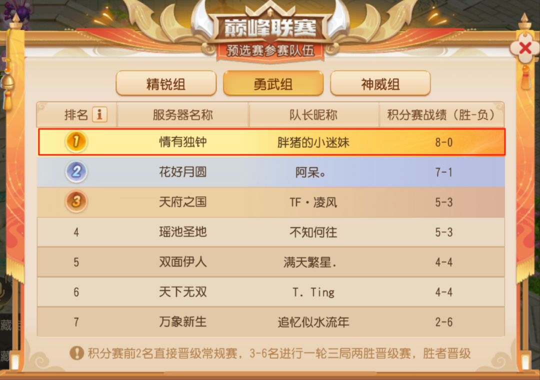 限制级翻盘名场面！五蕴皆空，状态全空