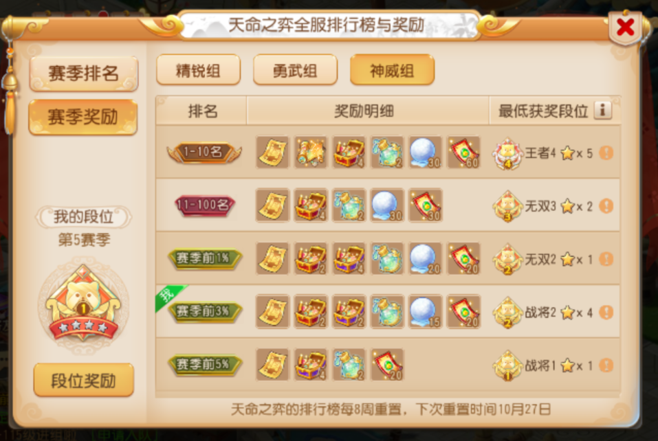 天命之弈赛季末冲分攻略！绝品绘卷、特殊兽诀等你领