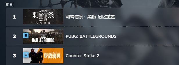 《刺客信条：黑旗》Steam首日在线近10万，中外评价两极分化