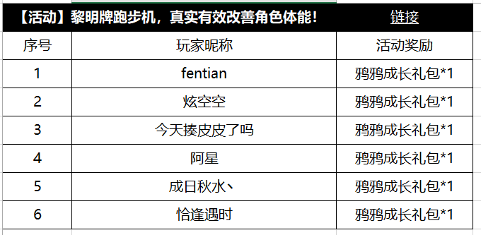 【获奖公告】3月3日至3月9日黎明跑步机获奖公告