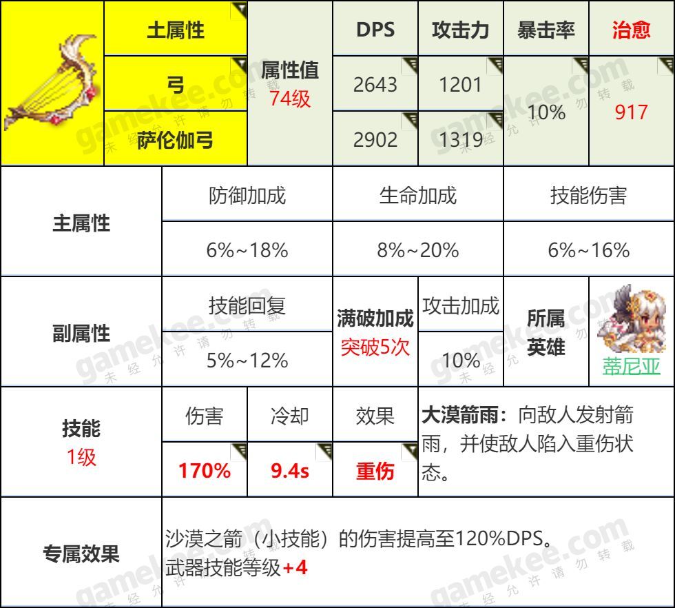 坎公骑冠剑开服怎么刷初始号最省精力