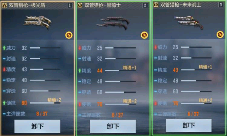 双管猎枪-极光盾武器评测，这把武器与其他双管猎枪有何区别？