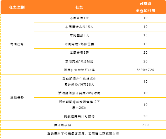 王者81全民送！王者之尊＆刀锋-枪战王者等你来领！