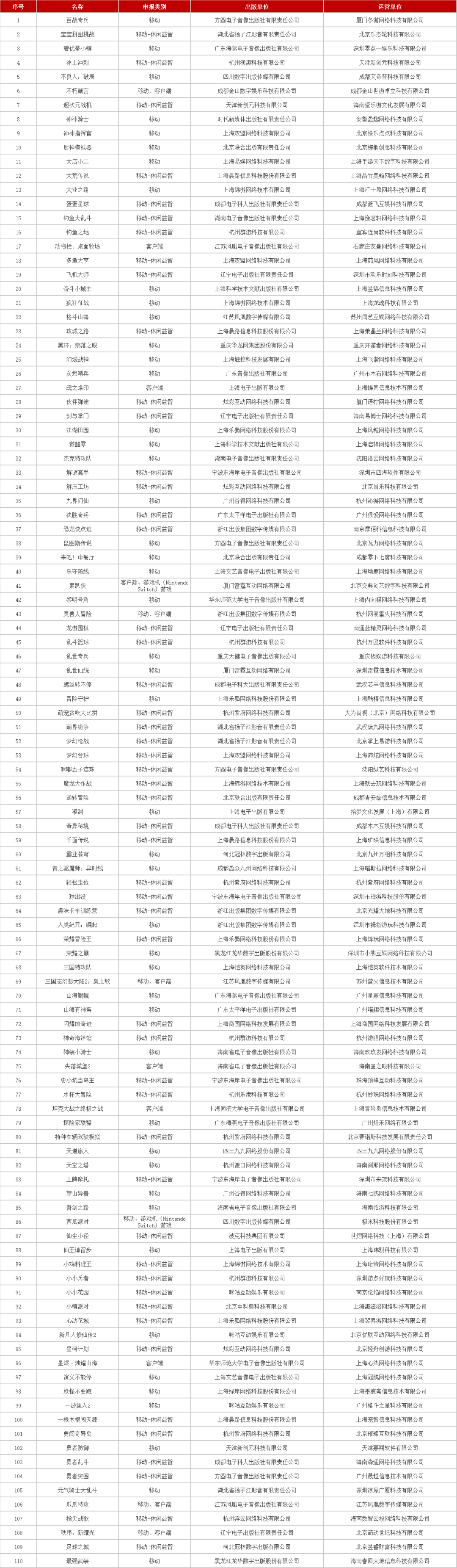 2025年2月游戏版号下发，共有126款游戏获批