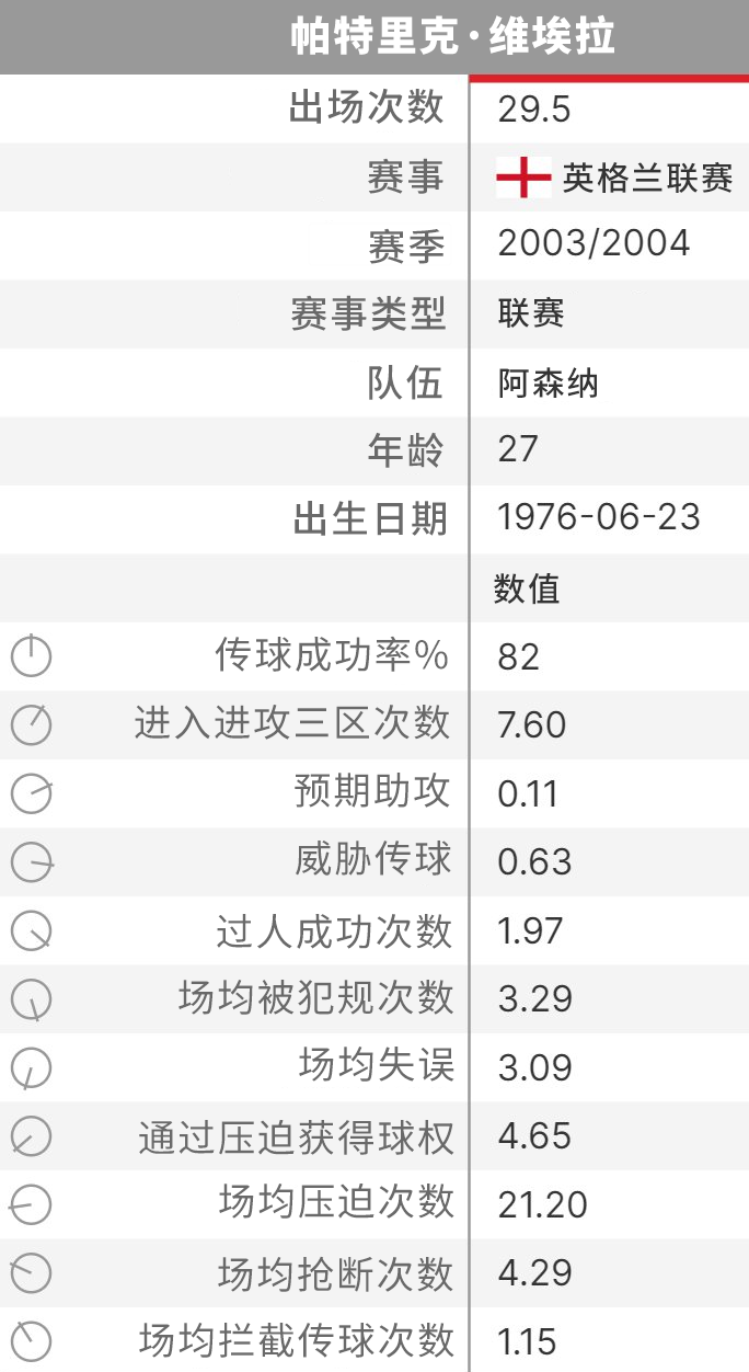 球探报告 | 你是说22年前就有这么豪华的数据？