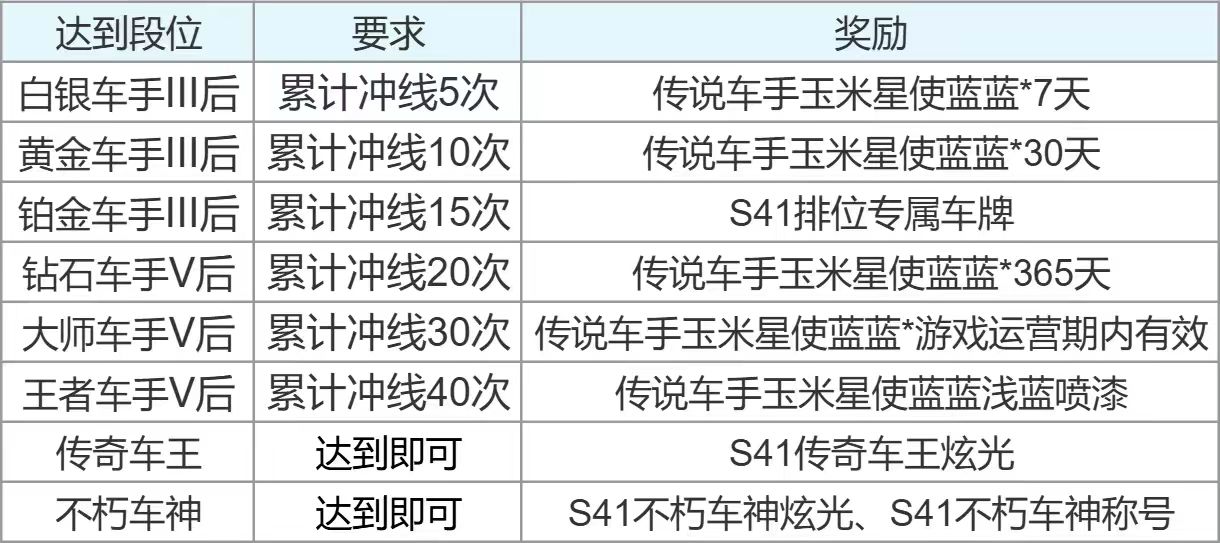 S41赛季更新说明