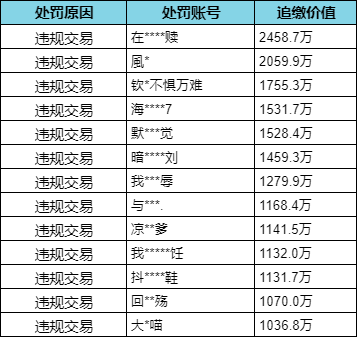 【安全处罚公告】 外挂行为零容忍，违规行为及外挂处罚公告 （5月8日）