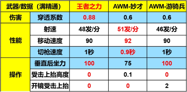 爽购节福利爽不停，王者之力武器详细测评！